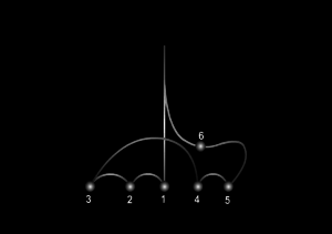 schema del sei 300x211