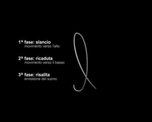 tre fasi jpg 300x240